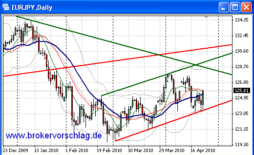 oegeat Chart´s Indices - Devisen - Rohstoffe usw. 315270