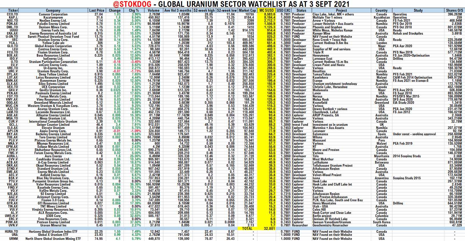 Precious Metals - Rohstoffe 1272358
