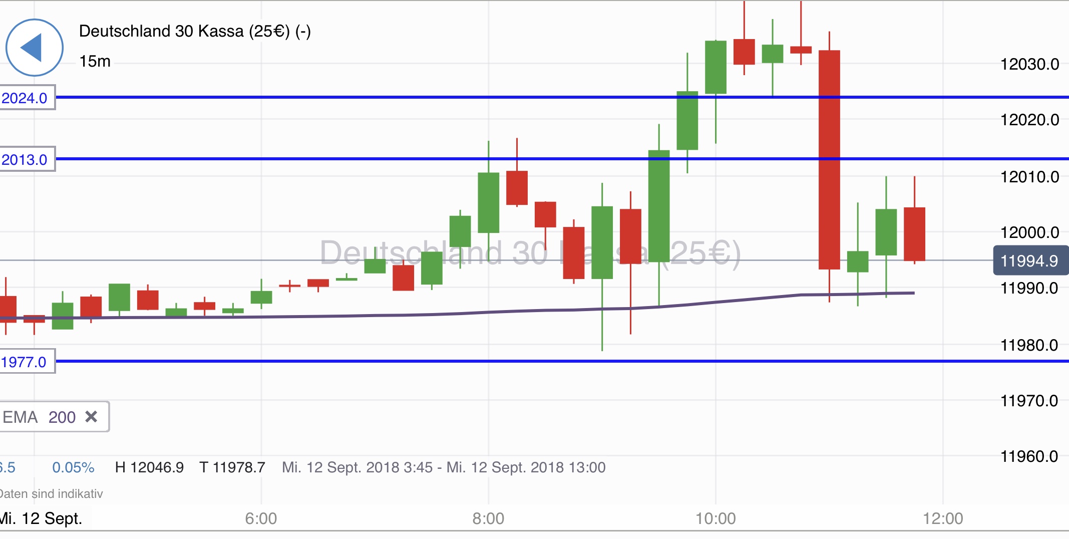 2018 QV-GDAXi-DJ-GOLD-EURUSD-JPY 1073799