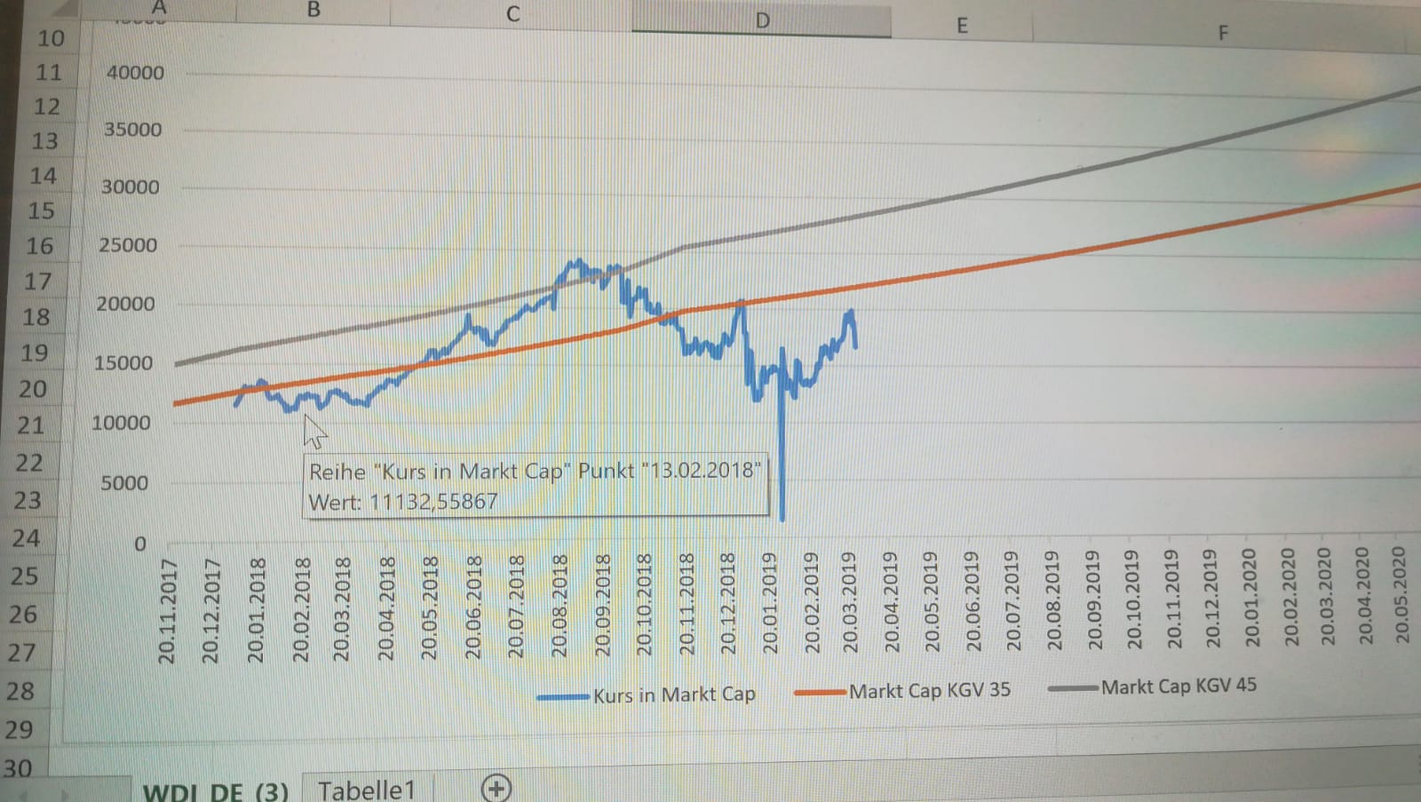 Wirecard 2014 - 2025 1115949