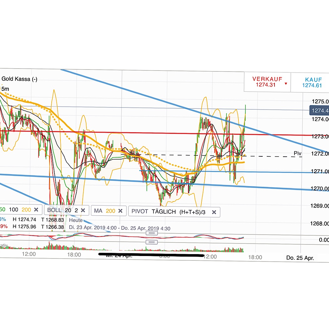 2019 QV-GDAXi-DJ-GOLD-EURUSD- JPY 1108570