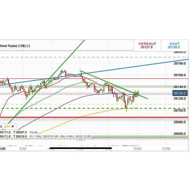 2019 QV-GDAXi-DJ-GOLD-EURUSD- JPY 1099897