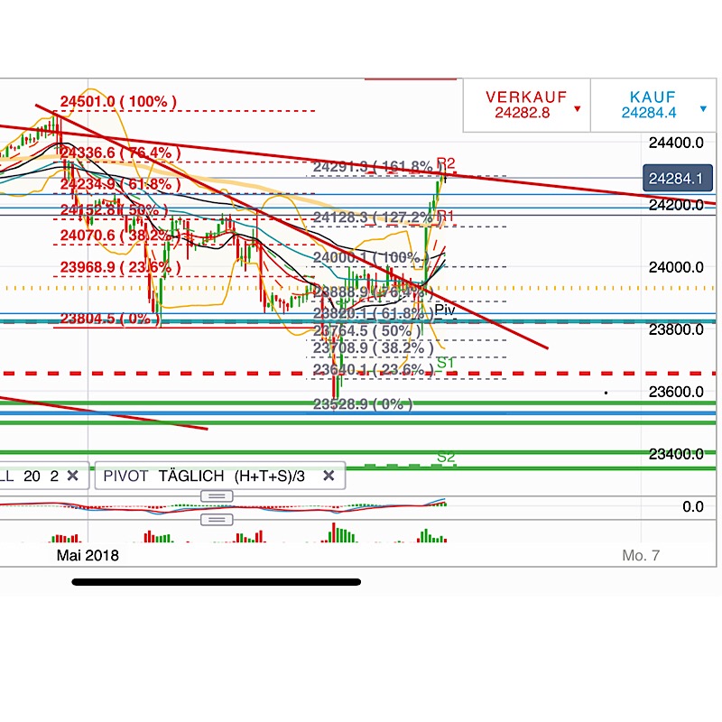 2018 QV-GDAXi-DJ-GOLD-EURUSD-JPY 1053177