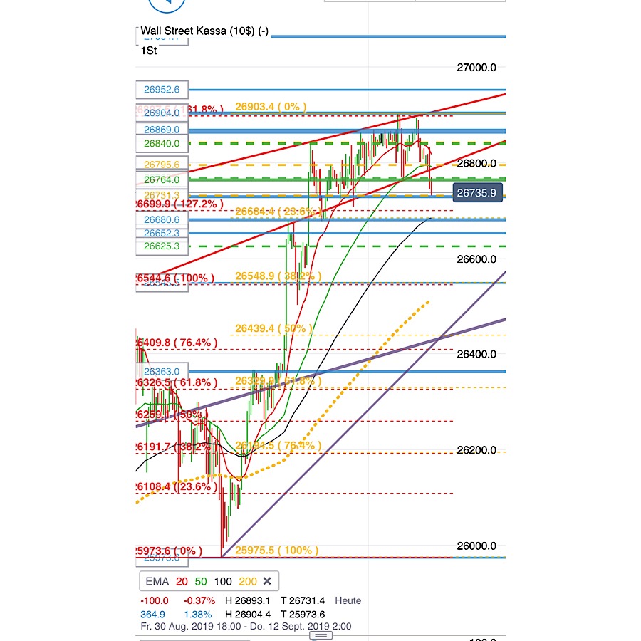 2019 QV-GDAXi-DJ-GOLD-EURUSD- JPY 1133118