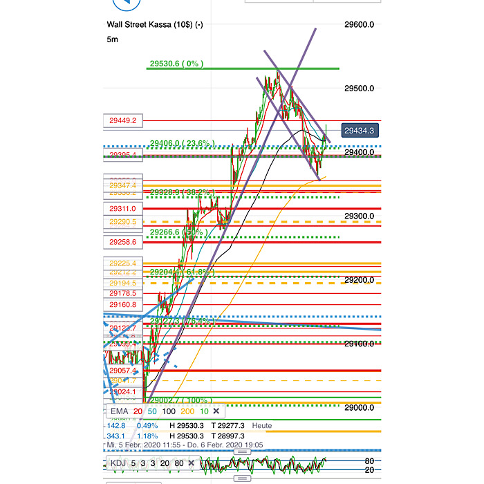 2020 QV-GDAXi-DJ-GOLD-EURUSD-JPY 1158230