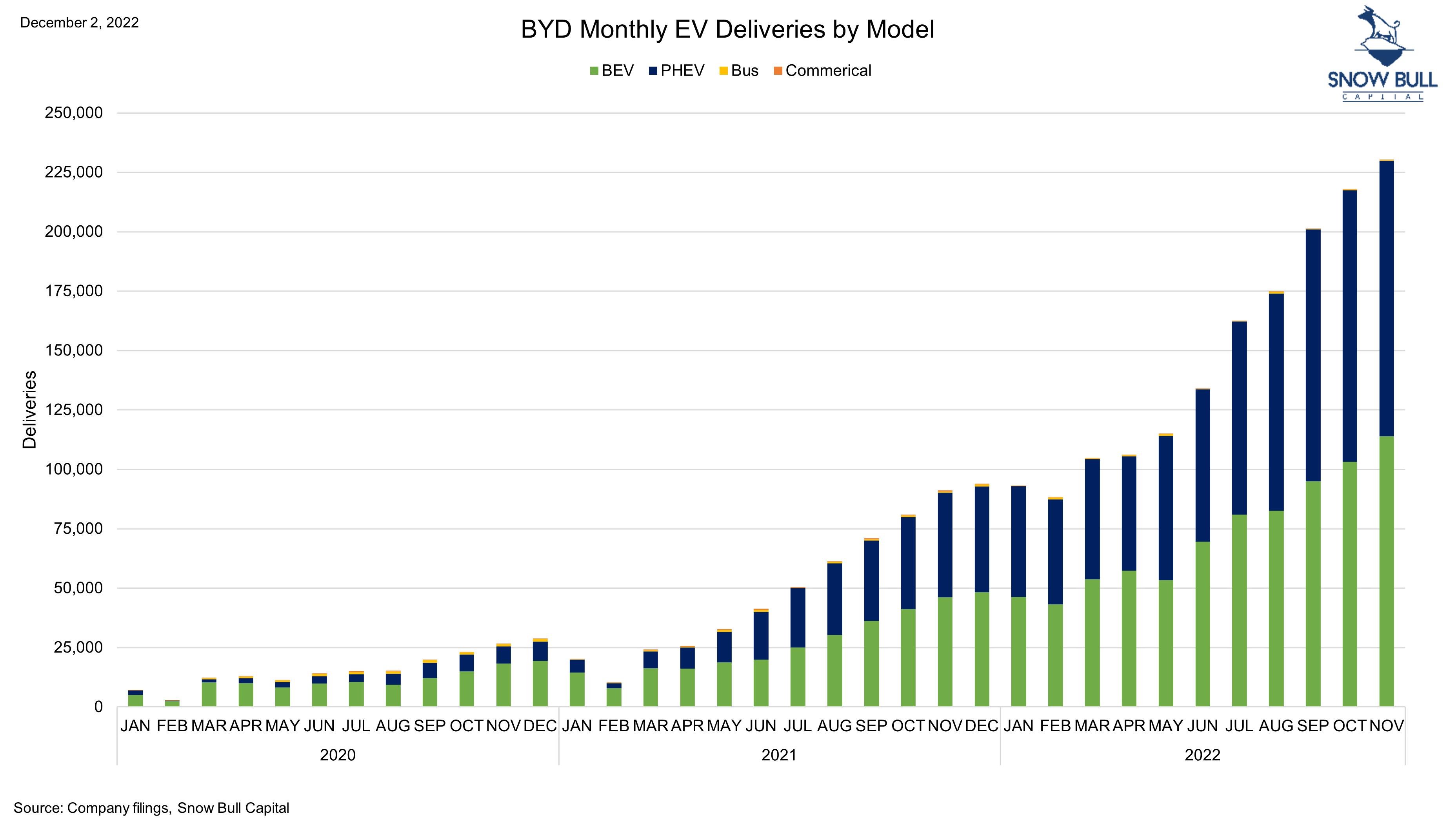 Tesla - Autos, Laster, Speicher und Solardächer 1345064