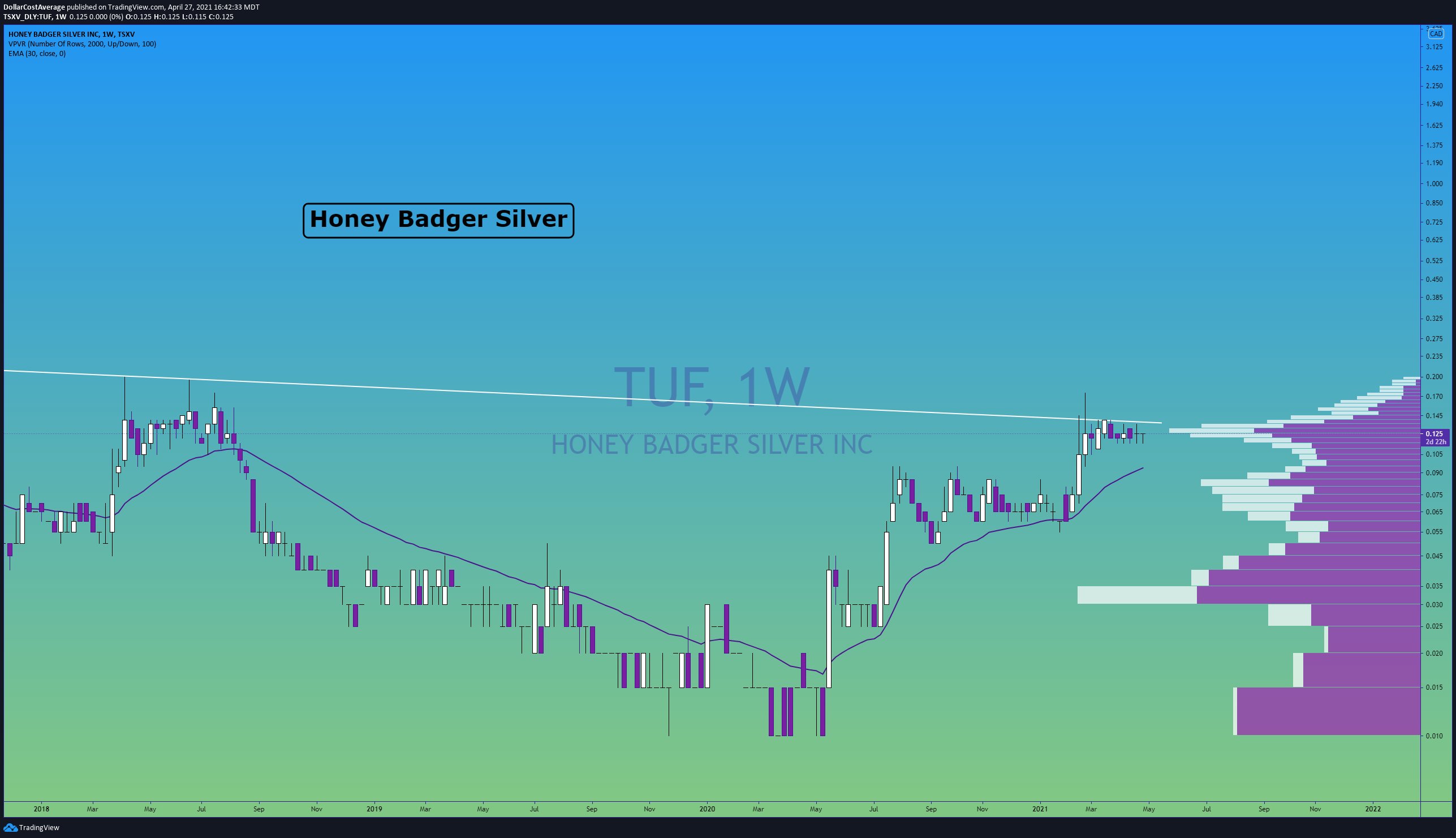 Die besten Gold-/Silberminen auf der Welt 1249366