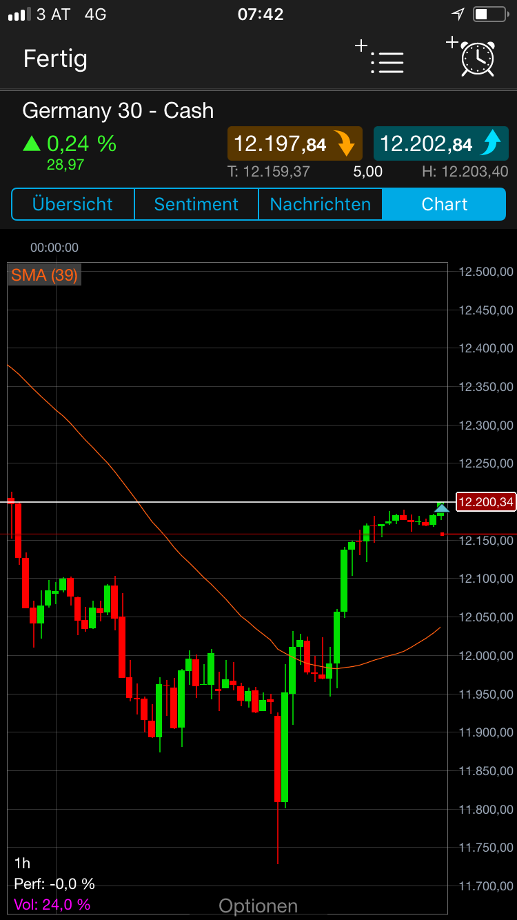 Endlich erfolgreiches Trading mit Rohstoffen 1043821