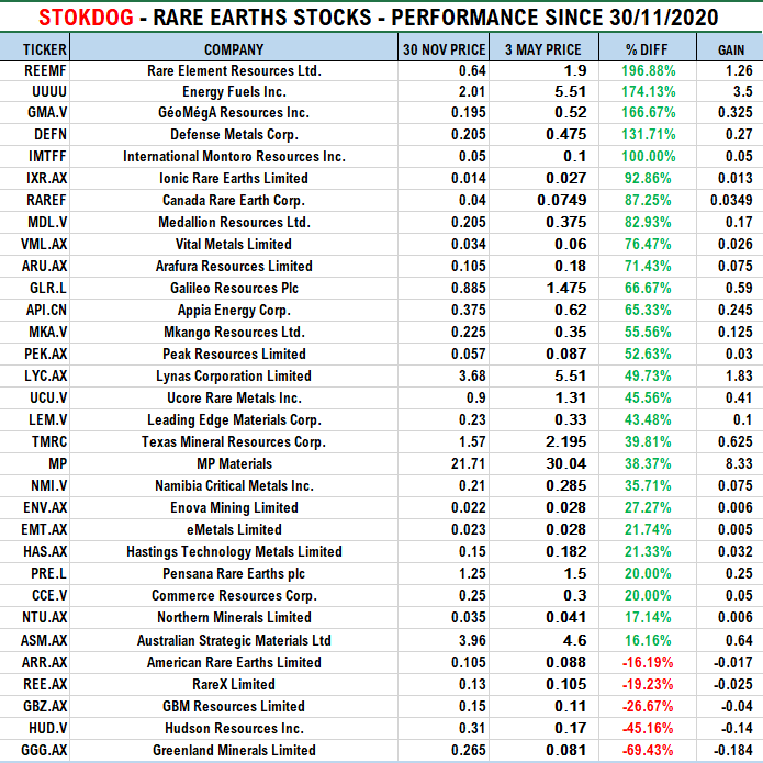Precious Metals - Rohstoffe 1250117