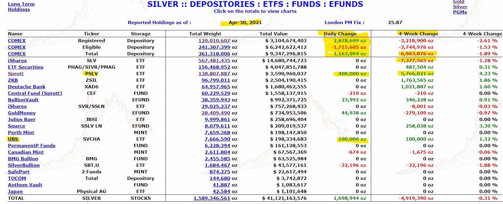 Precious Metals - Rohstoffe 1250147