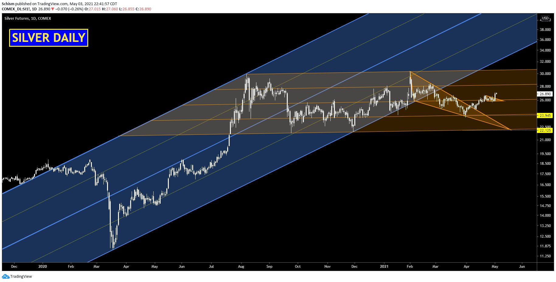 Die besten Gold-/Silberminen auf der Welt 1250449
