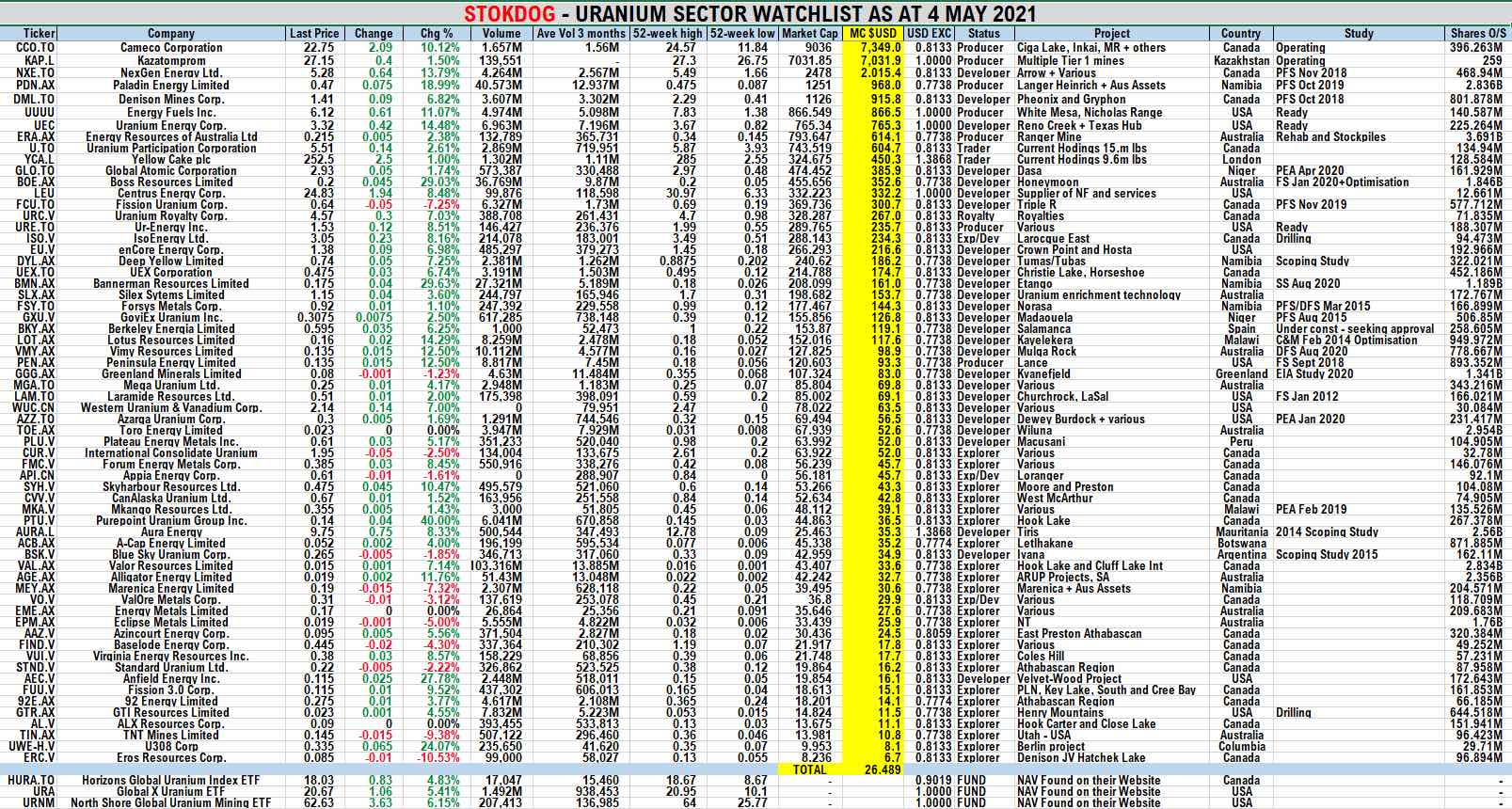 Precious Metals - Rohstoffe 1250709