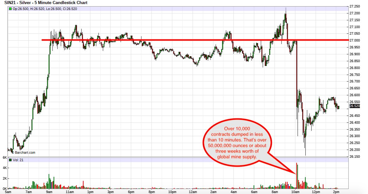 Die besten Gold-/Silberminen auf der Welt 1250581