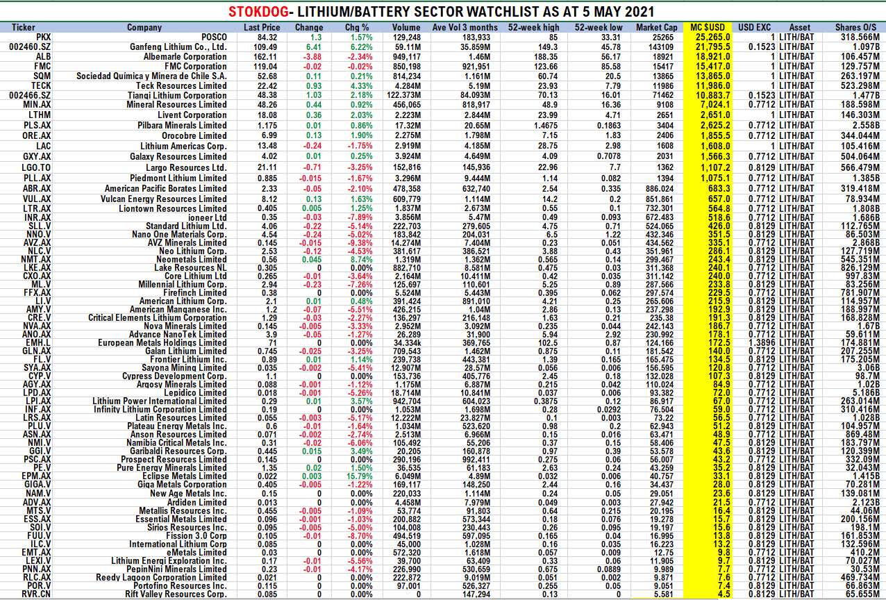 Precious Metals - Rohstoffe 1250706