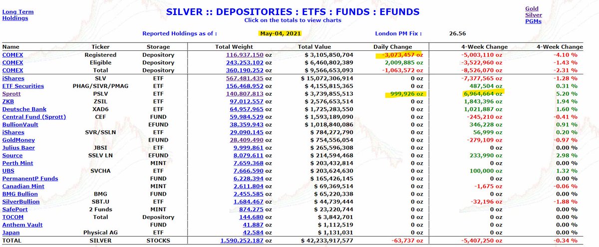 Die besten Gold-/Silberminen auf der Welt 1250705