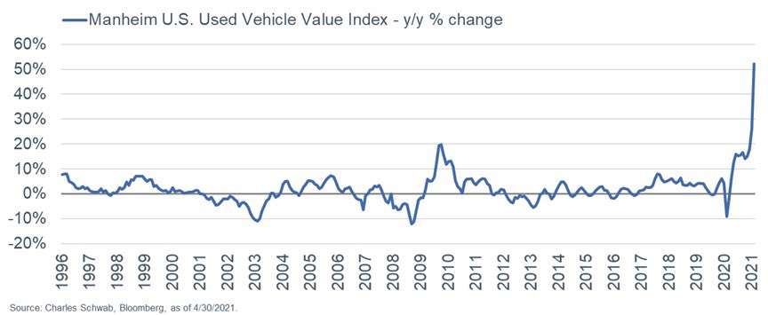 Tesla - Autos, Laster, Speicher und Solardächer 1250755