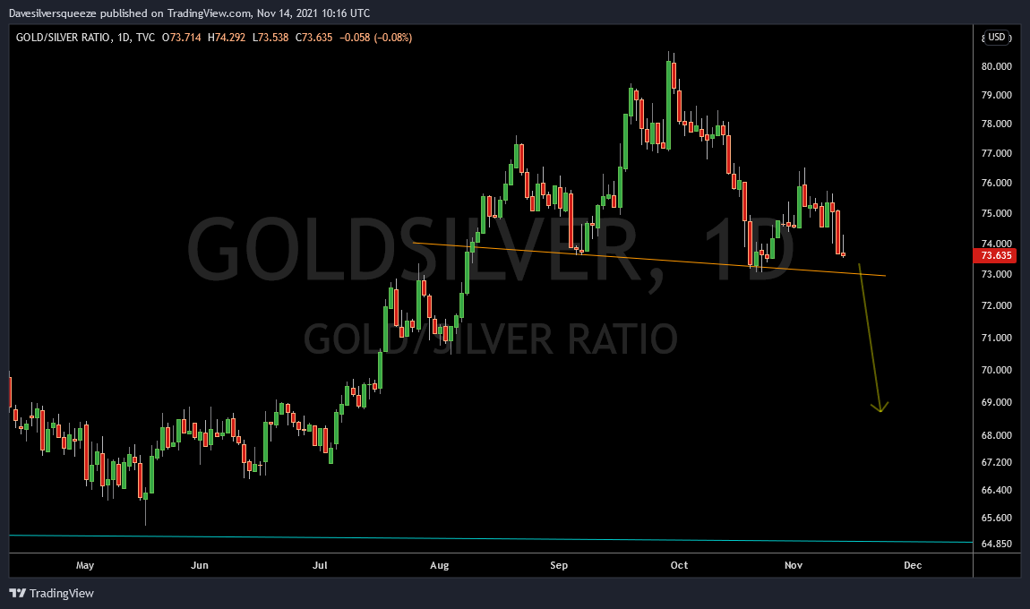 Die besten Gold-/Silberminen auf der Welt 1283990