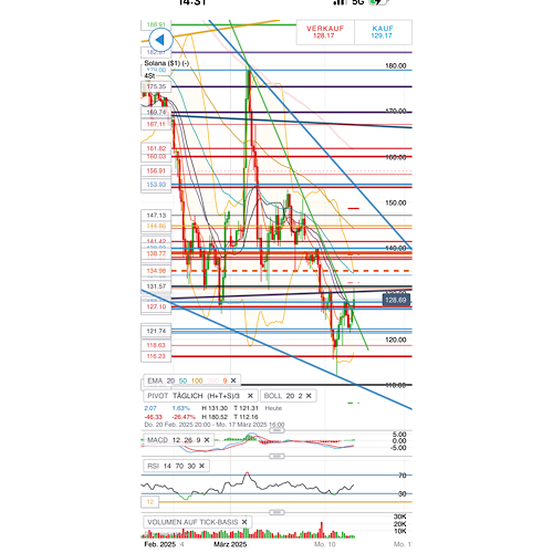 QuoVadisDax - das Original - Nachfolgethread 1474227