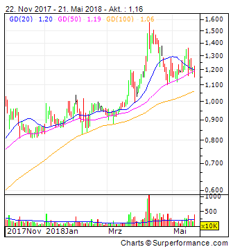 Viagra für Frauen 1055465