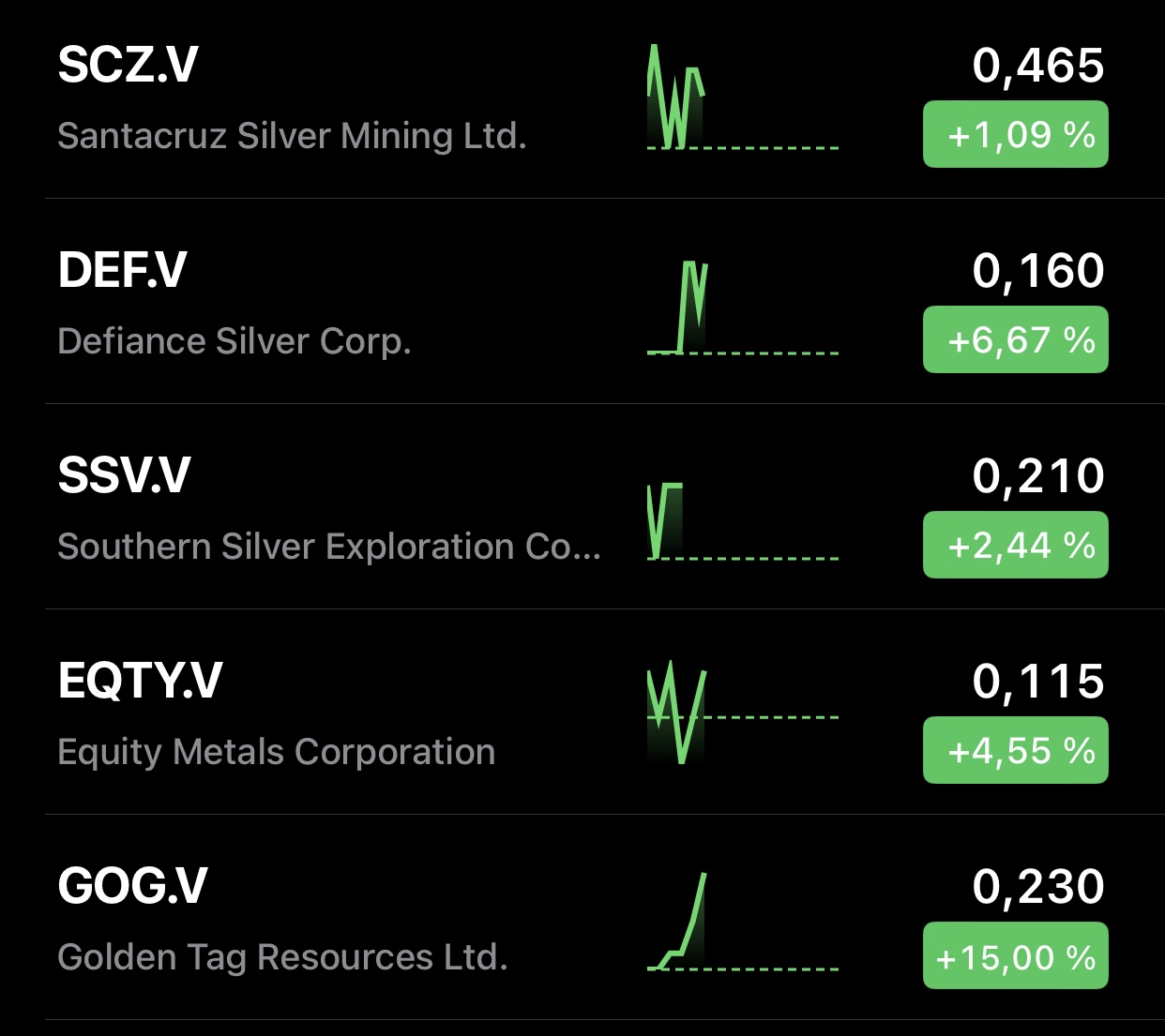 Die besten Gold-/Silberminen auf der Welt 1345112