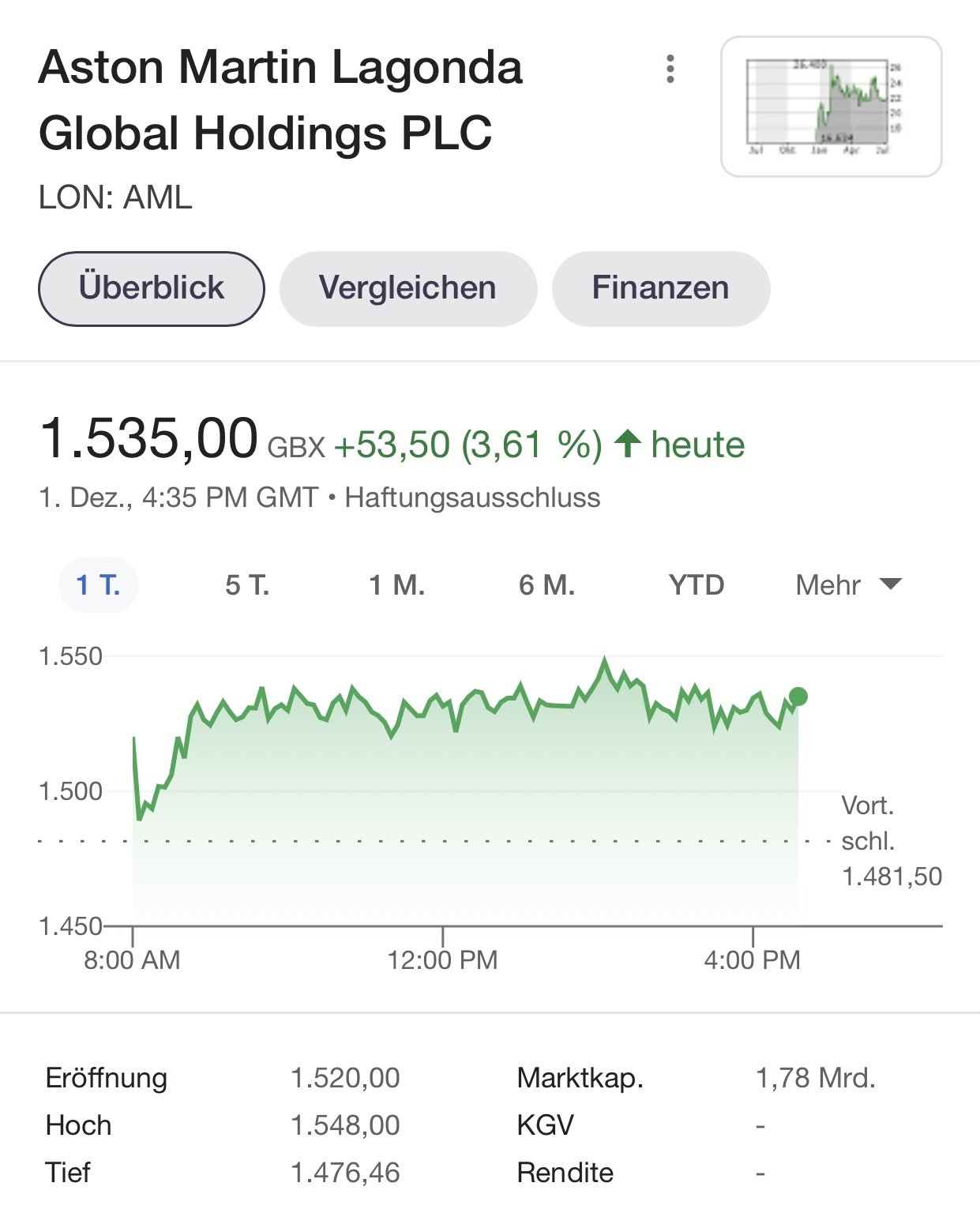 Aston Martin (WKN A2QJD4) 1286782