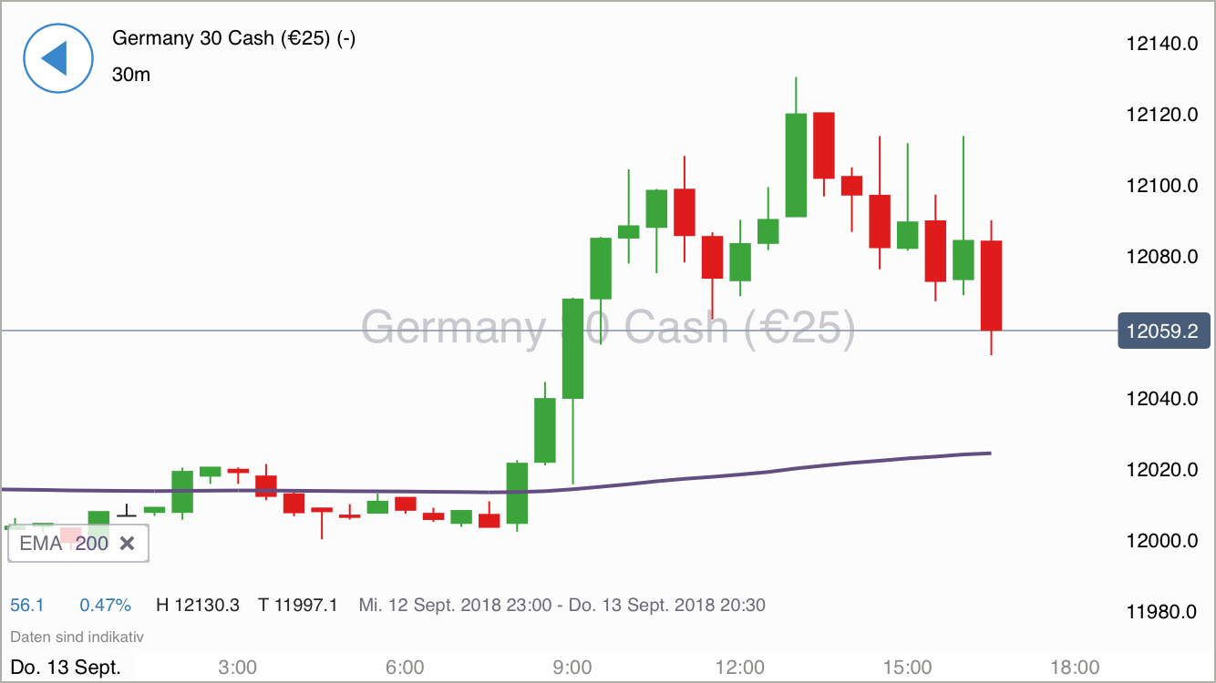 2018 QV-GDAXi-DJ-GOLD-EURUSD-JPY 1074022