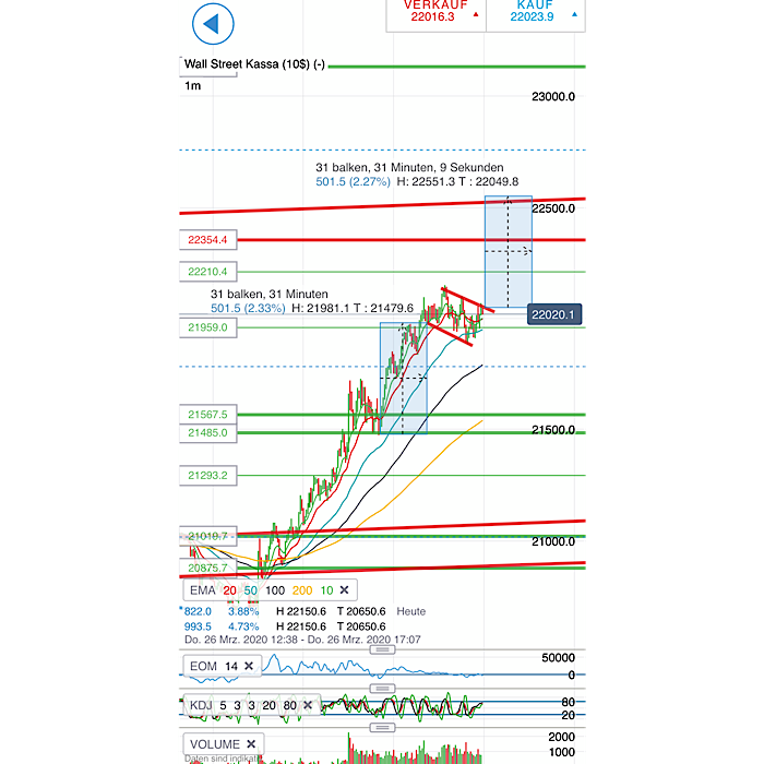 2020 QV-GDAXi-DJ-GOLD-EURUSD-JPY 1168964