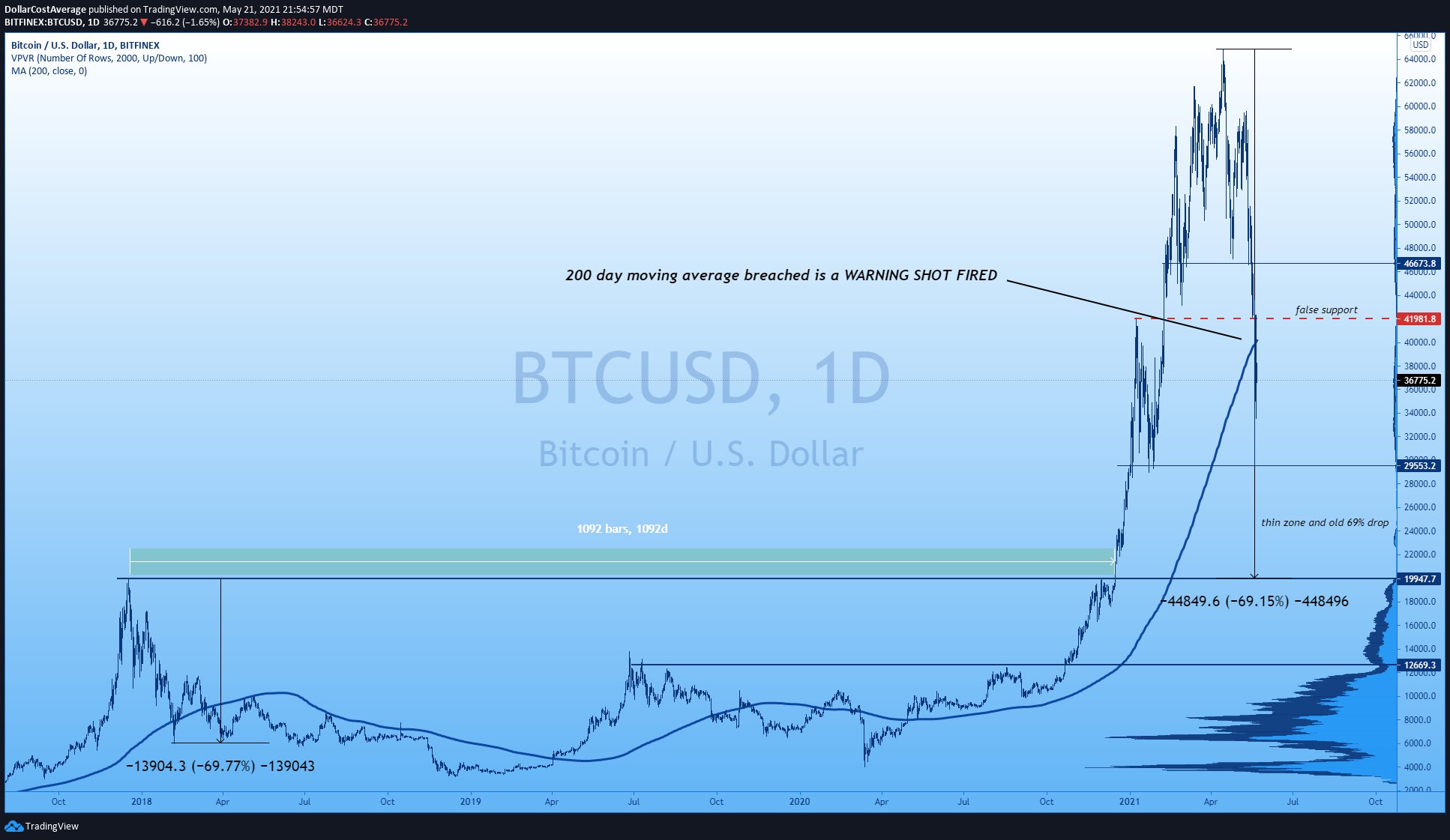Die besten Gold-/Silberminen auf der Welt 1254354