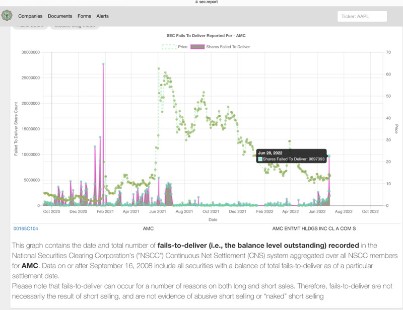 AMC Entertainment Holdings 2.0 - Todamoon?!? 1324125