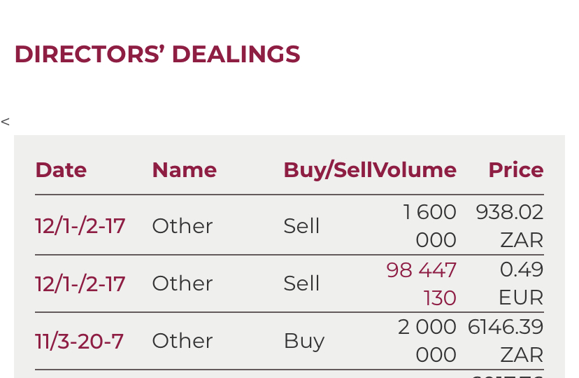 Steinhoff International Holdings N.V. 1230225