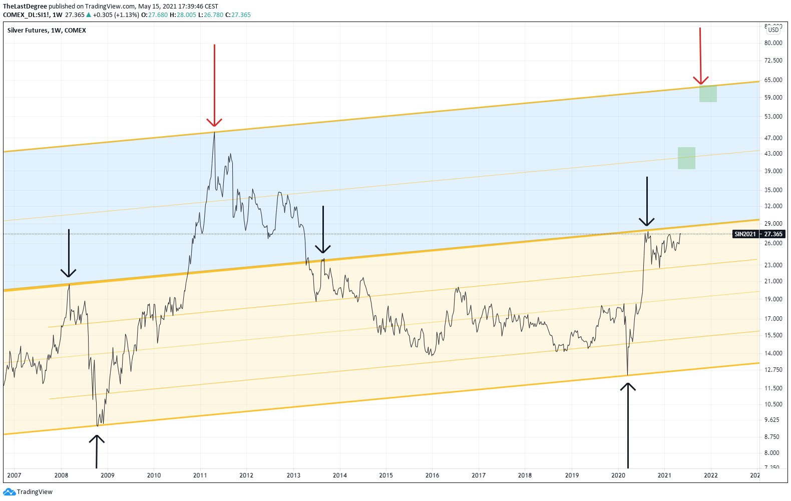 Die besten Gold-/Silberminen auf der Welt 1253071
