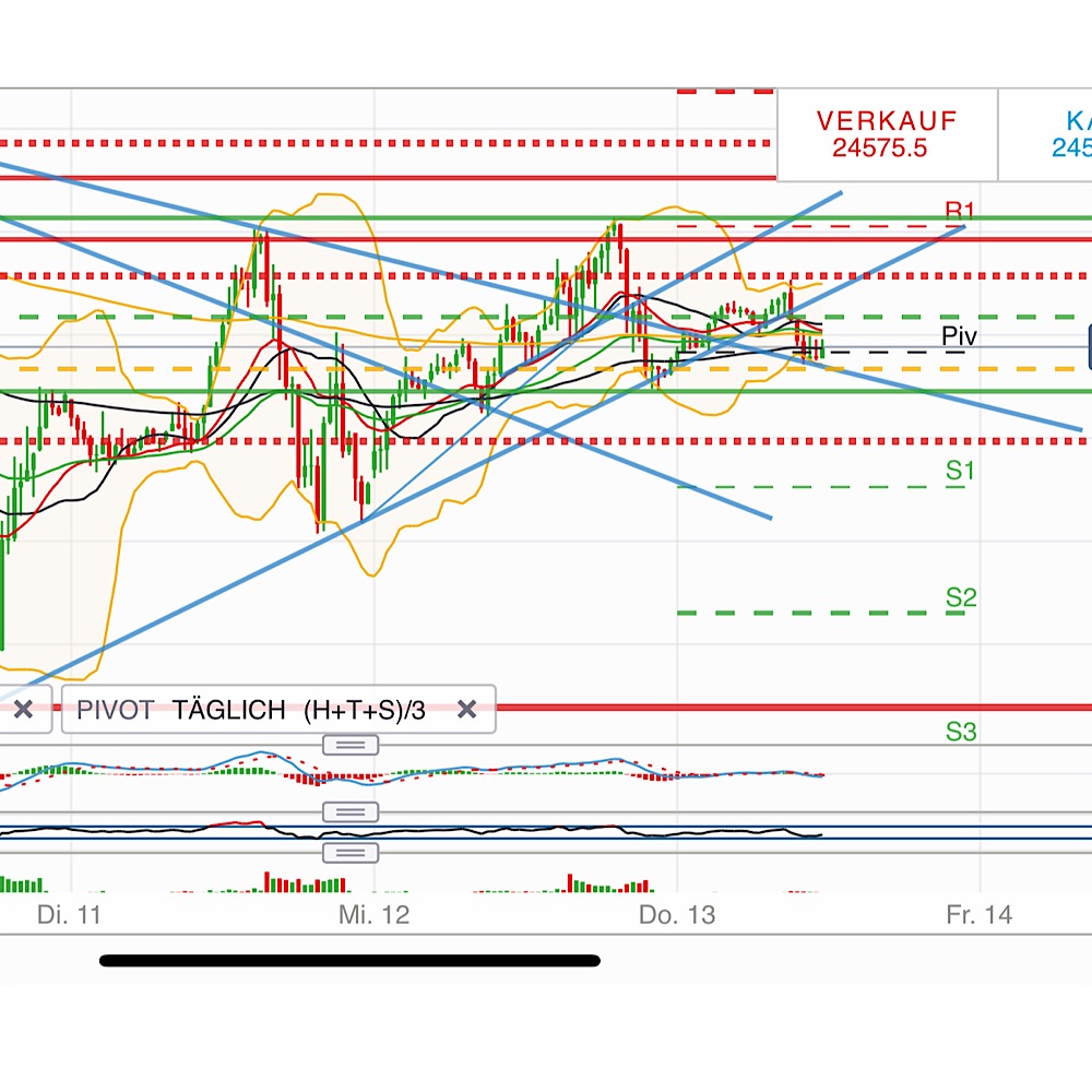 2018 QV-GDAXi-DJ-GOLD-EURUSD-JPY 1087511