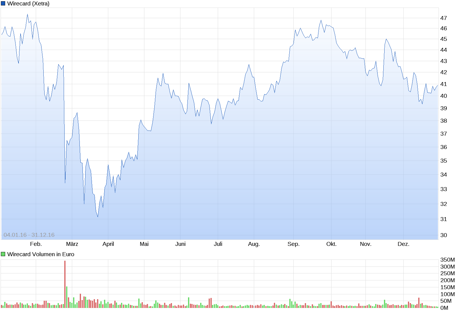 Wirecard 2014 - 2025 1123657