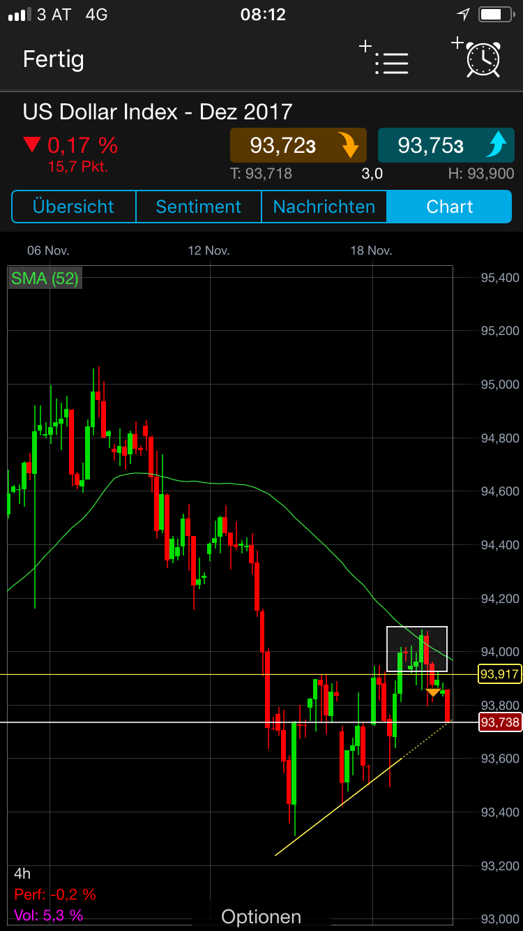 Endlich erfolgreiches Trading mit Rohstoffen 1025523