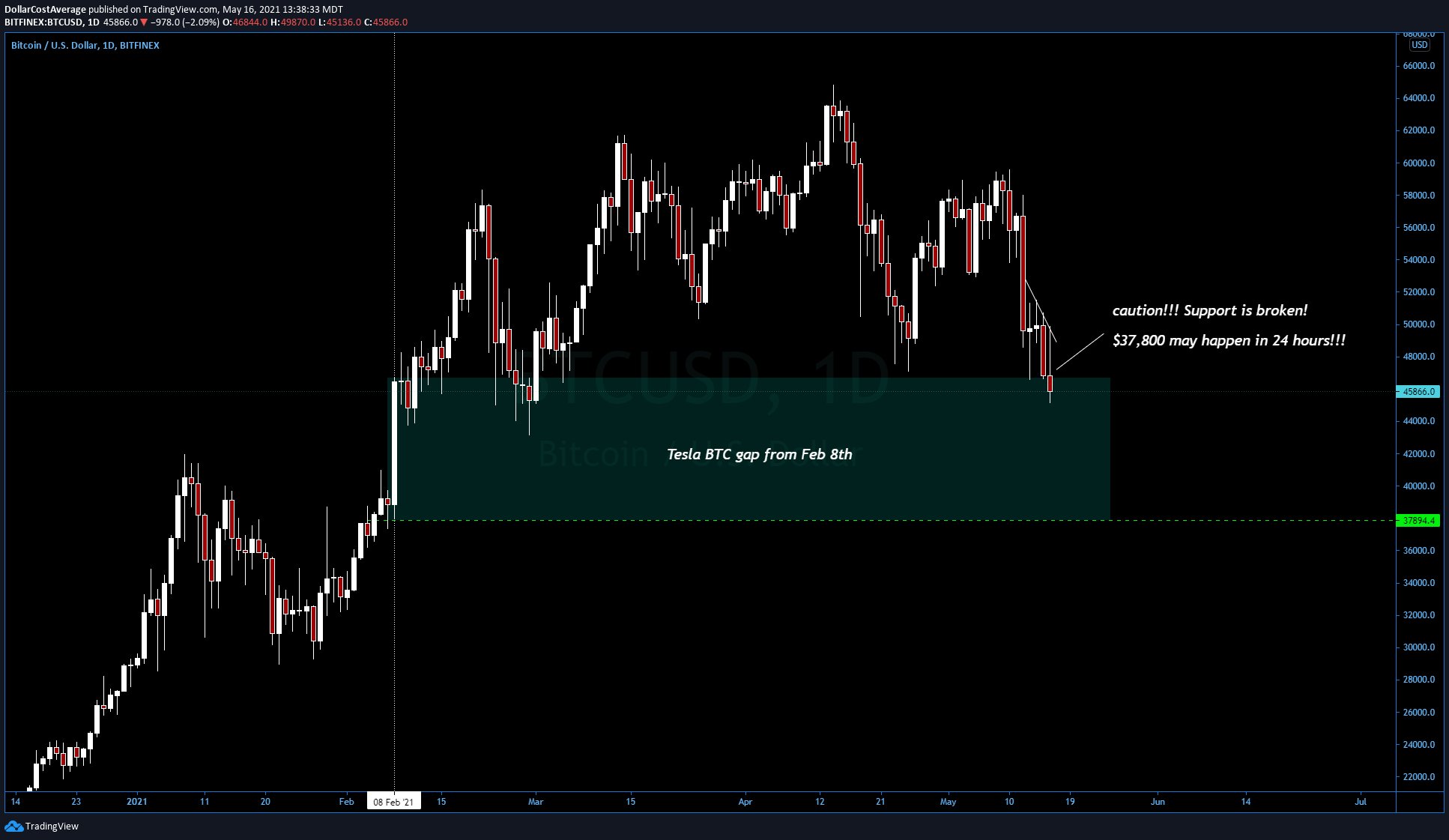 Die besten Gold-/Silberminen auf der Welt 1253068
