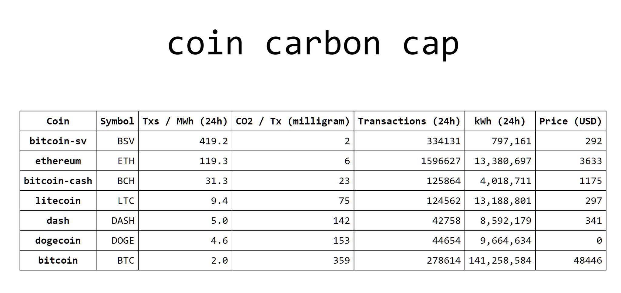 Bitcoins der nächste Monsterhype steht bevor! 1253206