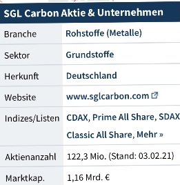 die neue SGL Carbon - ein Turnaroundkandidat? 1276160
