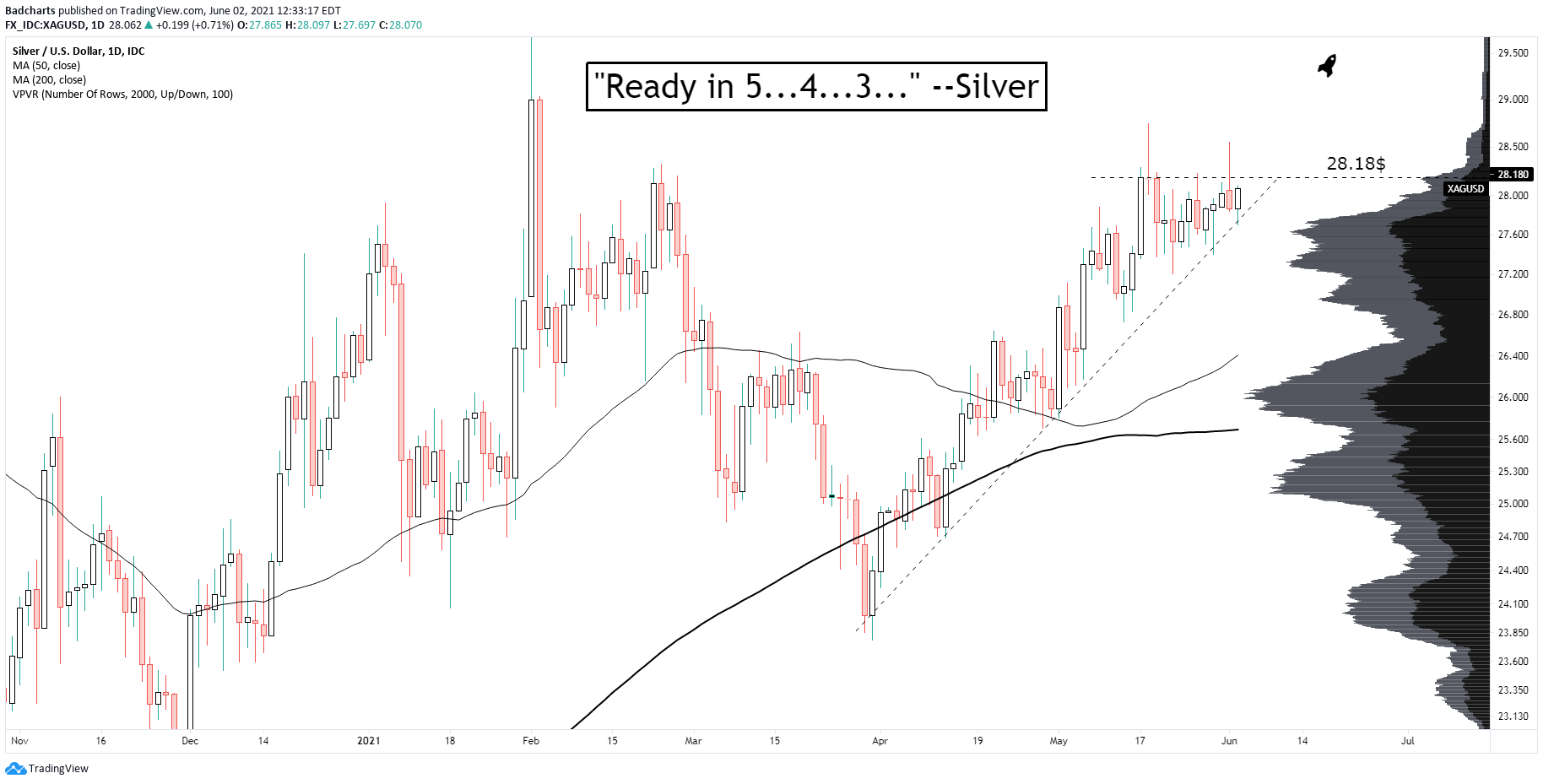 Die besten Gold-/Silberminen auf der Welt 1256396