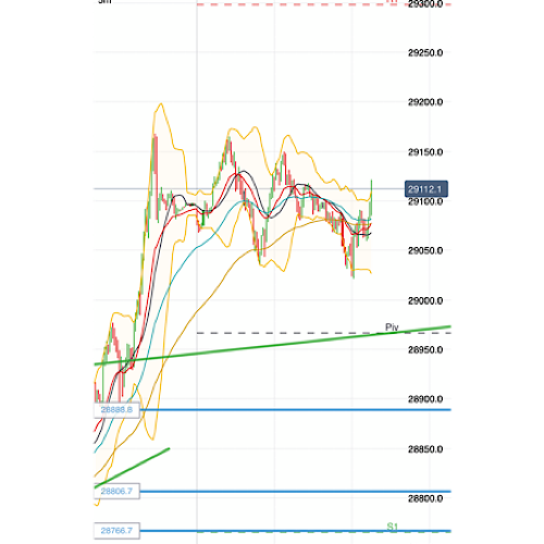 2020 QV-GDAXi-DJ-GOLD-EURUSD-JPY 1199478