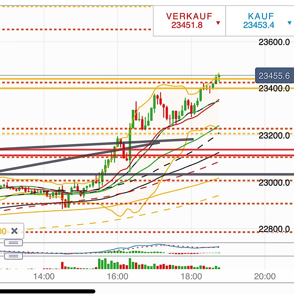 2019 QV-GDAXi-DJ-GOLD-EURUSD- JPY 1090165