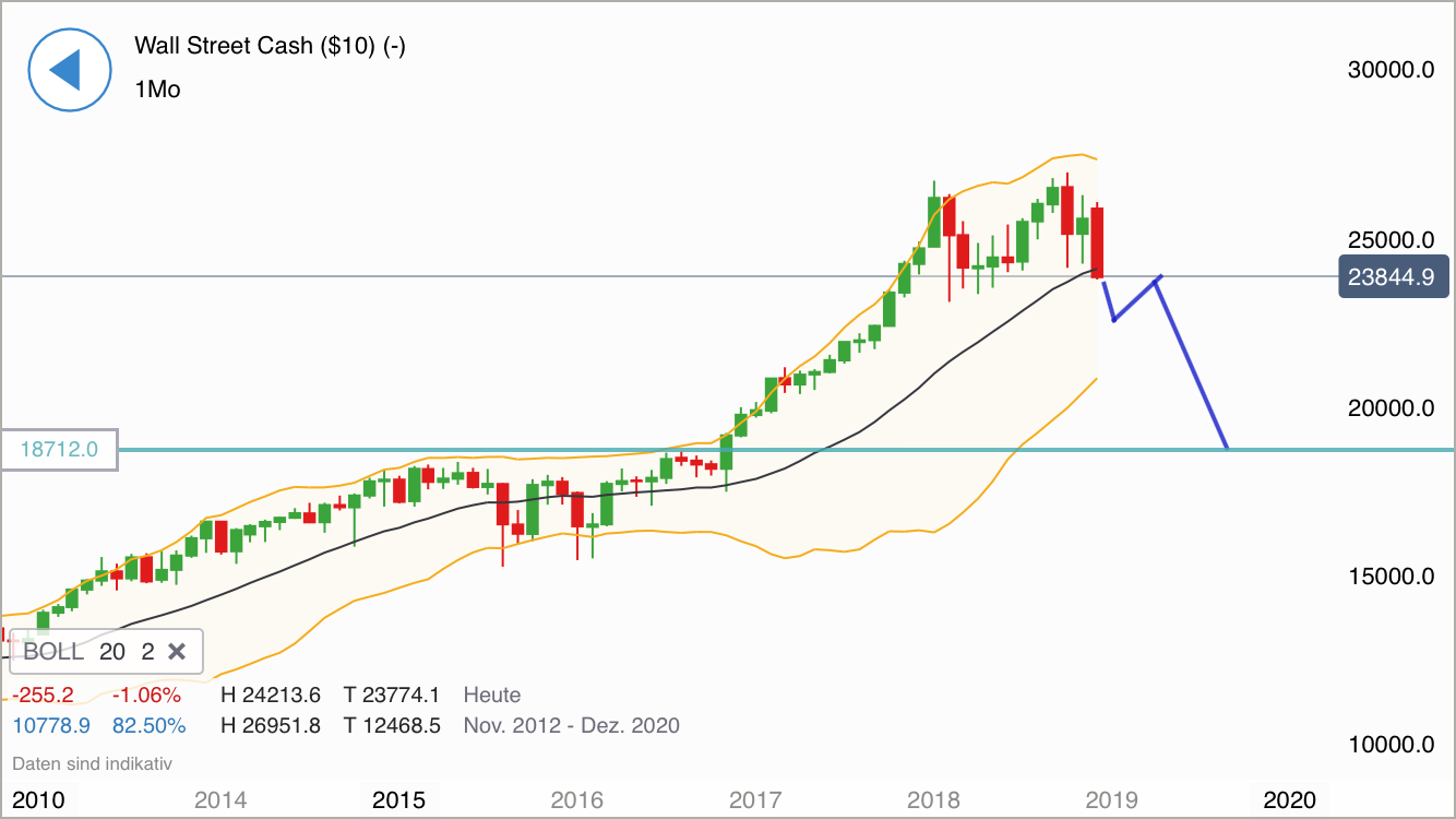 Krofitime Trading 1088082