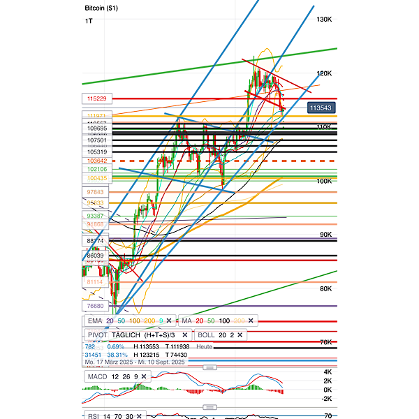 QuoVadisDax - das Original - Nachfolgethread 1490318