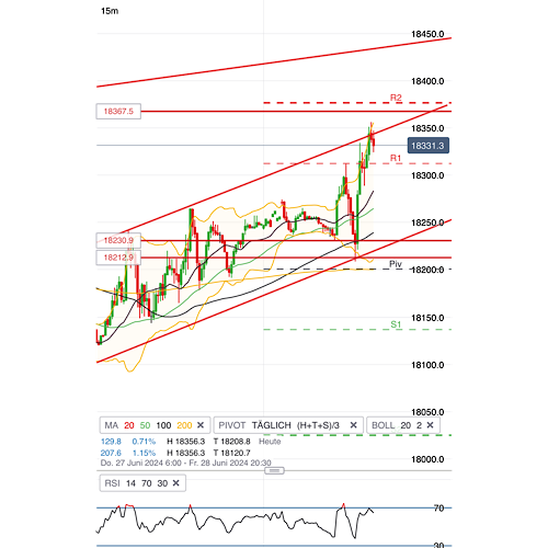 2024-QV-GDAXi-DJ-GOLD-EURUSD-JPY 1436629