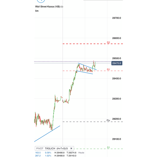 2020 QV-GDAXi-DJ-GOLD-EURUSD-JPY 1197749