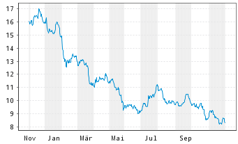 Deutsche Bank (moderiert 2.0) 1085496
