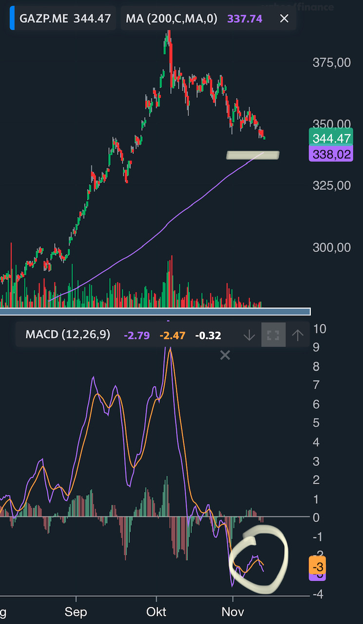 Gazprom 903276 1283679