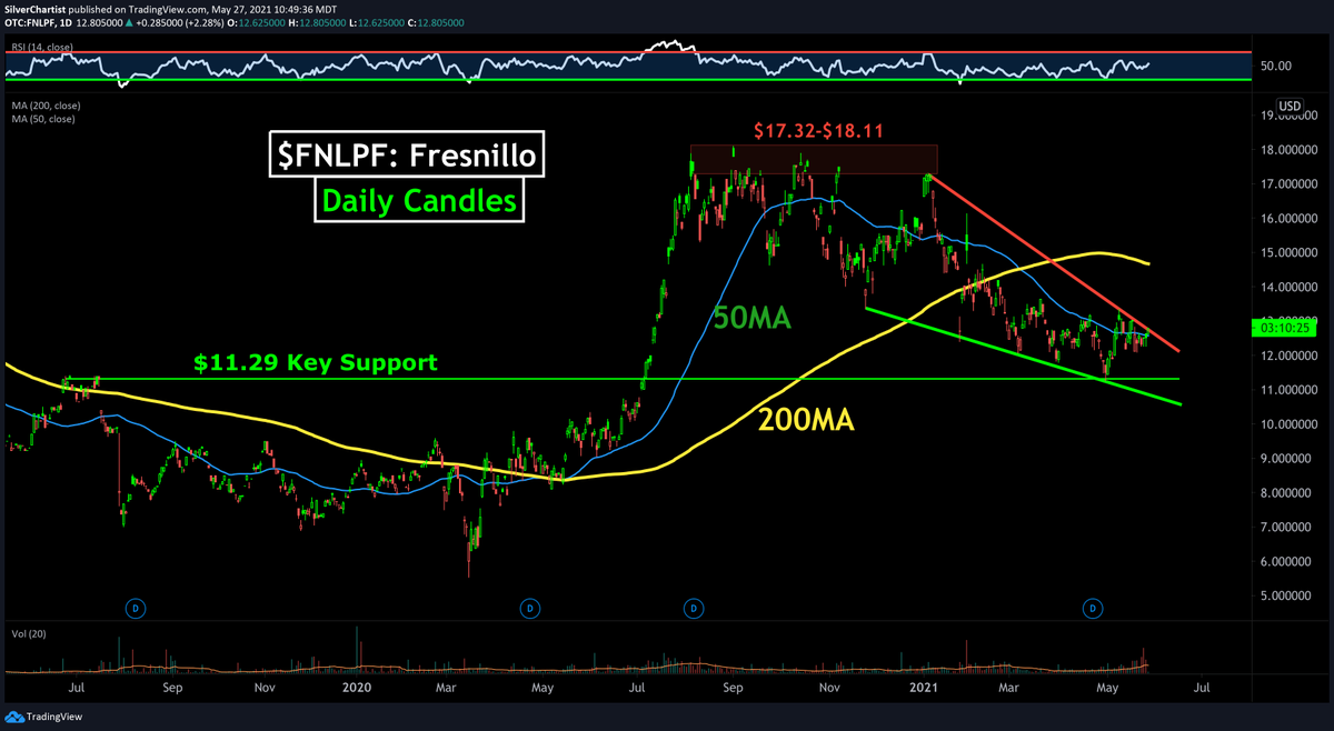 Die besten Gold-/Silberminen auf der Welt 1255362