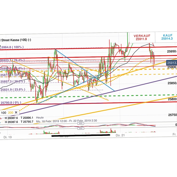 2019 QV-GDAXi-DJ-GOLD-EURUSD- JPY 1098067
