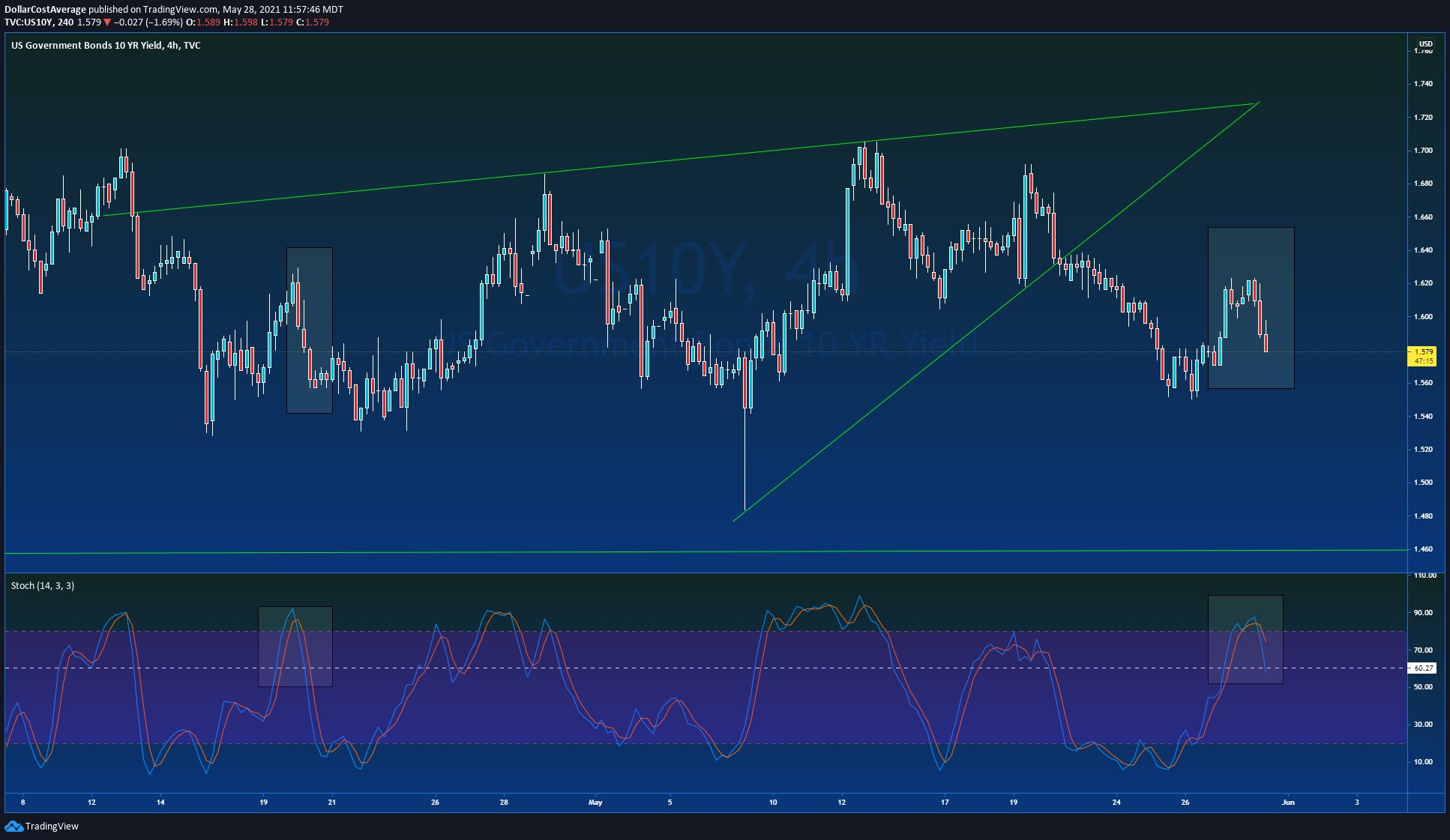 Die besten Gold-/Silberminen auf der Welt 1255642