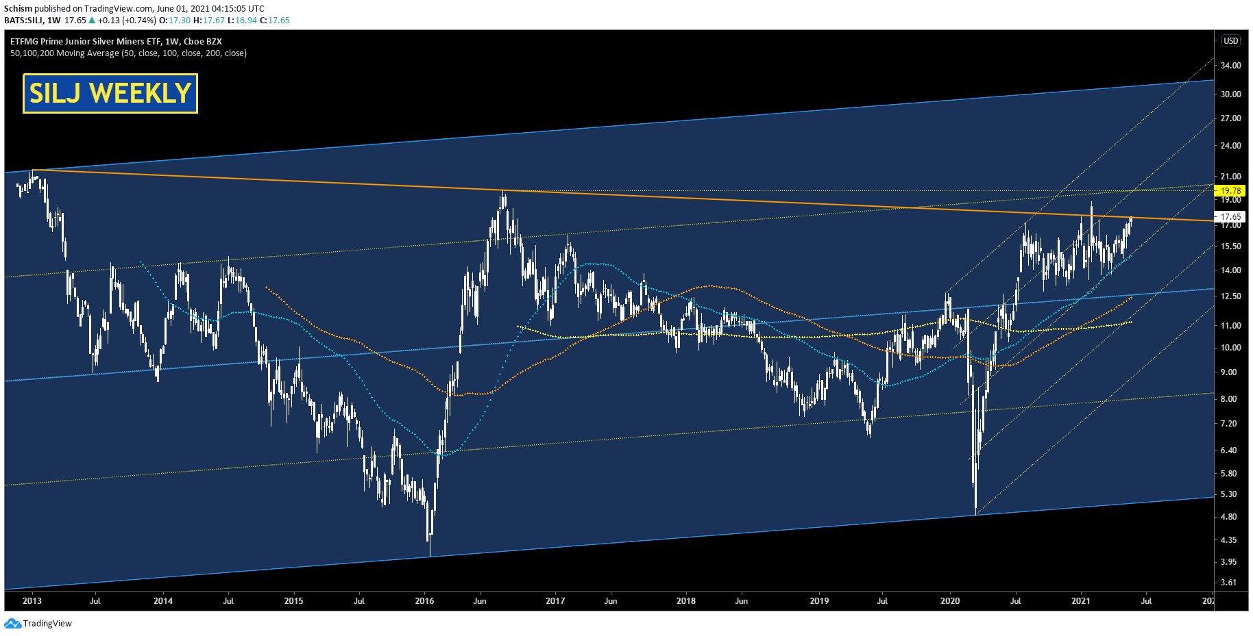 Die besten Gold-/Silberminen auf der Welt 1256160